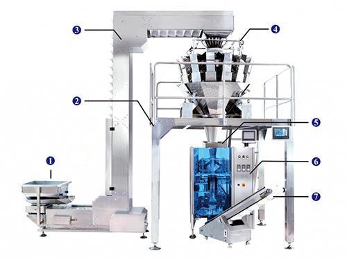 JW-LCX1 Vertical Form, Fill and Seal Line,with 12 heads weigher