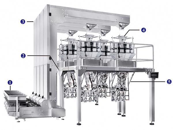 Cup Filling and Capping Line with Automatic Weighing System, 14 Head Weigher