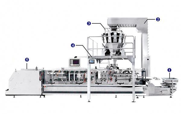 JW-JDC3 Pouch Bagger with Combination Scale, 14 heads weigher