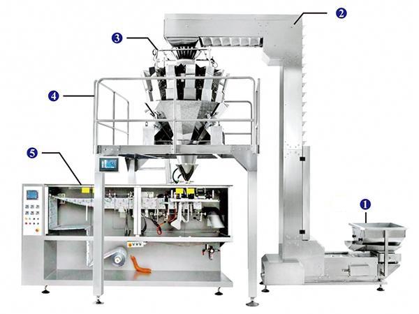 JW-JDC4 Preformed Bagger with 12 heads weigher