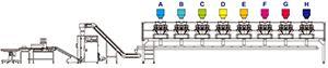 JW-MIX2 Horizontal Weighing and Packing Line for Mixed Products with 10 Head Weigher