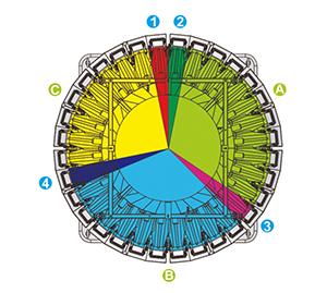 7 in 1 mixing (3 ingredients in high accuracy, 4 ingredients in low accuracy)