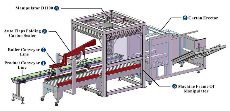 Automatic Carton Box Packing Machine